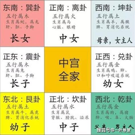 九宫格方位|最详细的八卦空间方位全解（2020最新图解版）